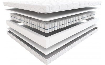 Materac Hilding Step budowa